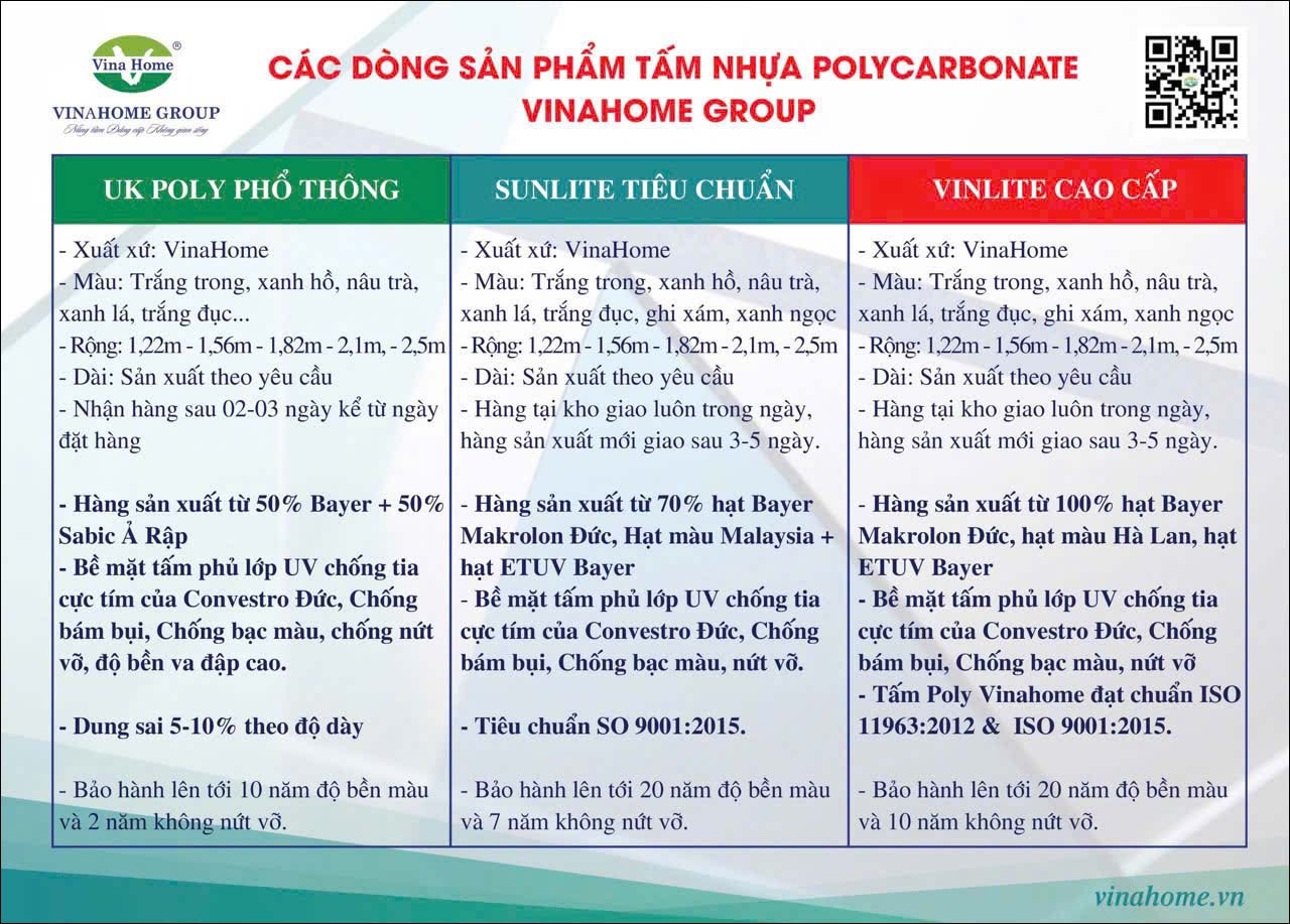 So sánh các loại tấm Polycarbonate cách nhiệt
